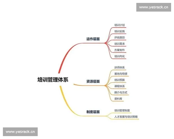 从零到精通打造高效自媒体运营实战技能全面提升培训体系课程指南